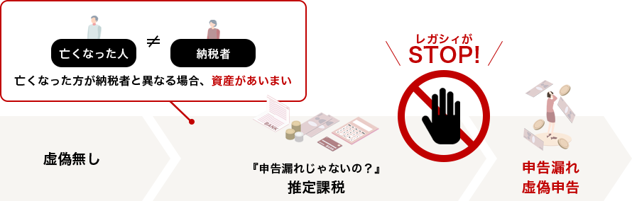 税務調査のお助けはレガシィが適任です！