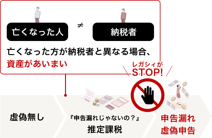 税務調査のお助けはレガシィが適任です！