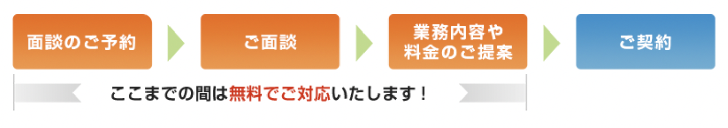 ご相談からサービス提供までの流れ