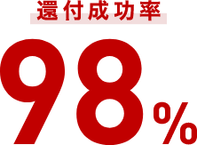 還付成功率直近10年間（2011～2020年）