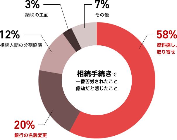 相続の先輩に聞いてみましたの画像