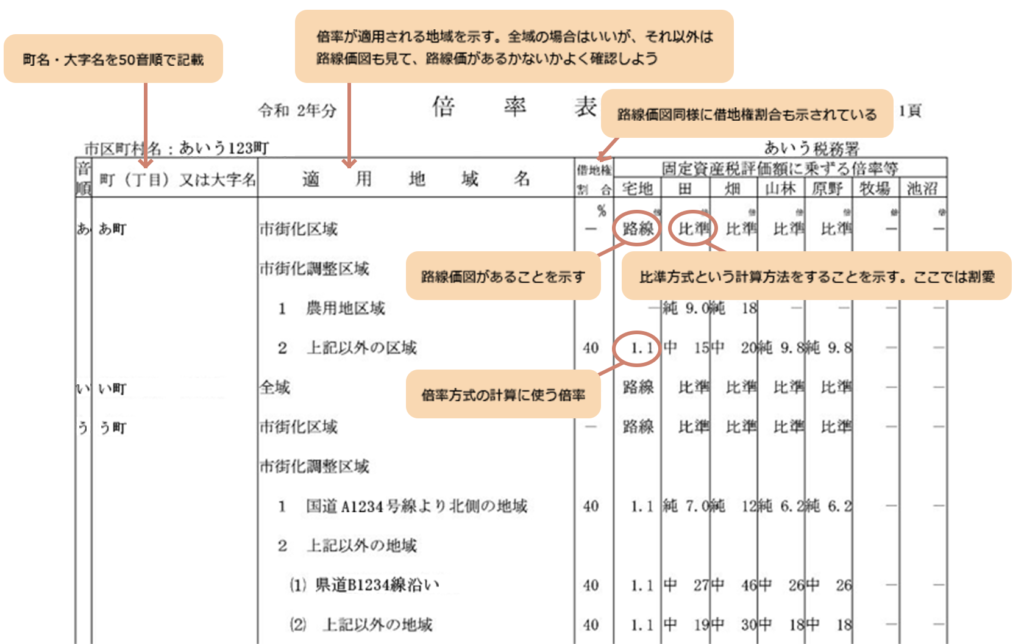 国税庁路線価図