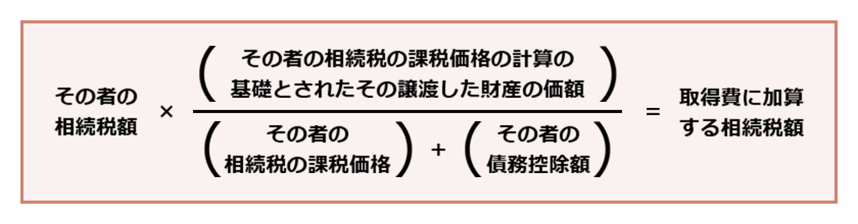 相続財産を譲渡した場合の取得費の特例