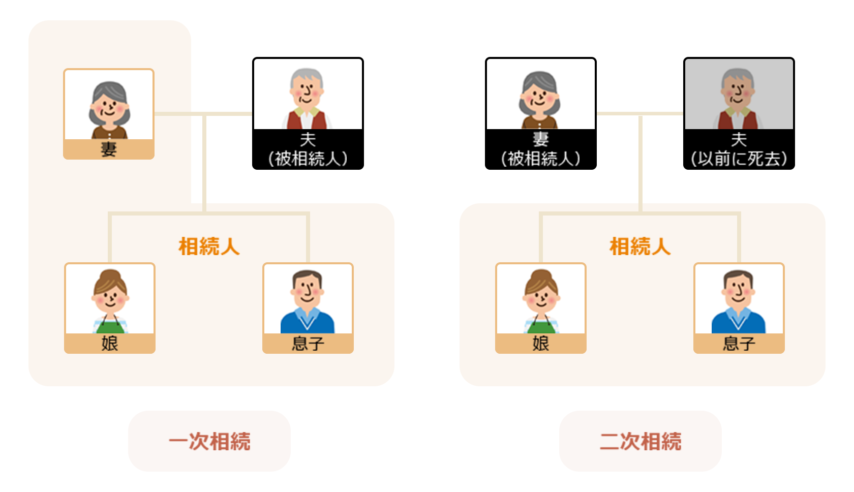 一次相続と二次相続