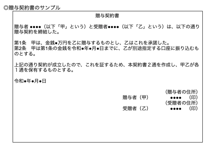  贈与契約書のサンプル