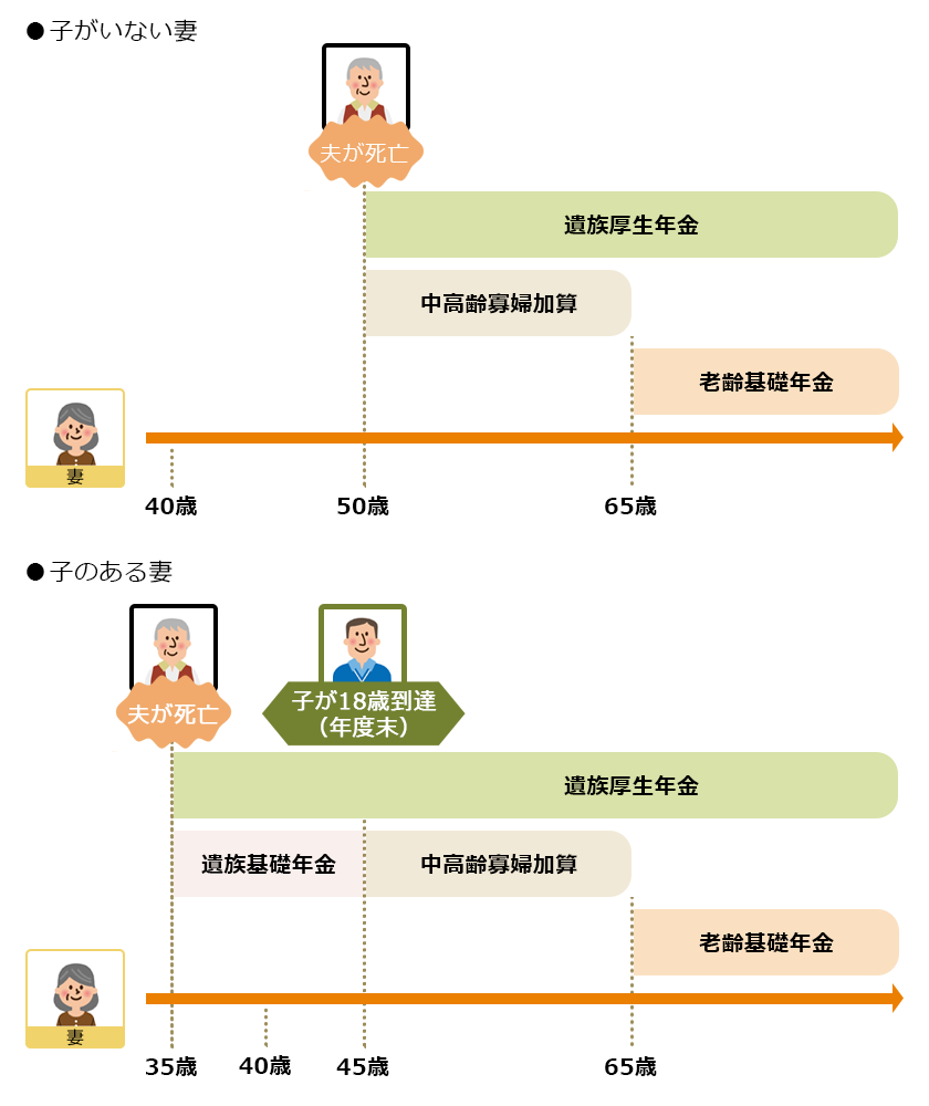 中高齢寡婦加算