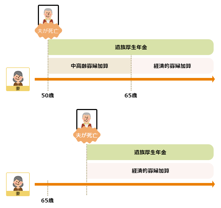 経過的寡婦加算