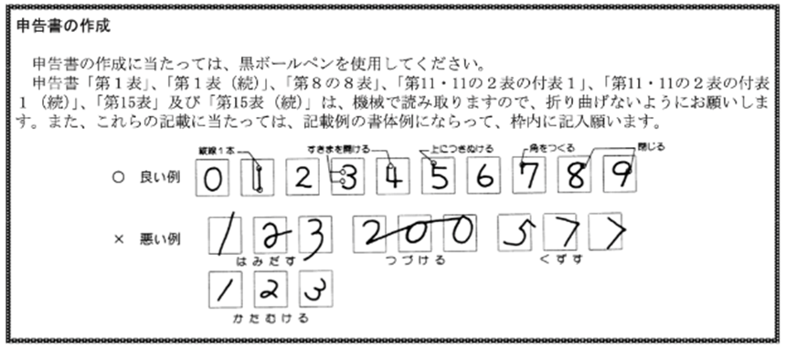 申告書の作成