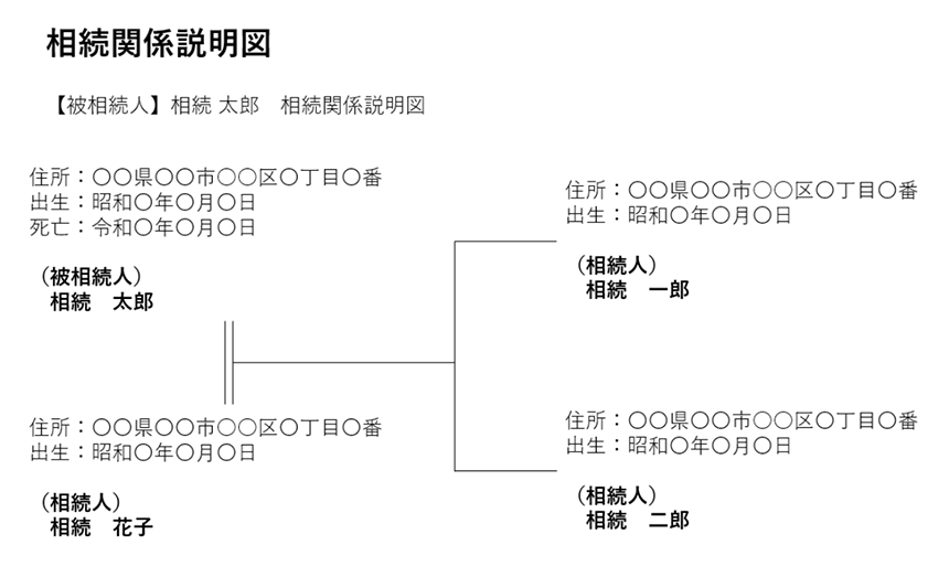 相続関係説明図