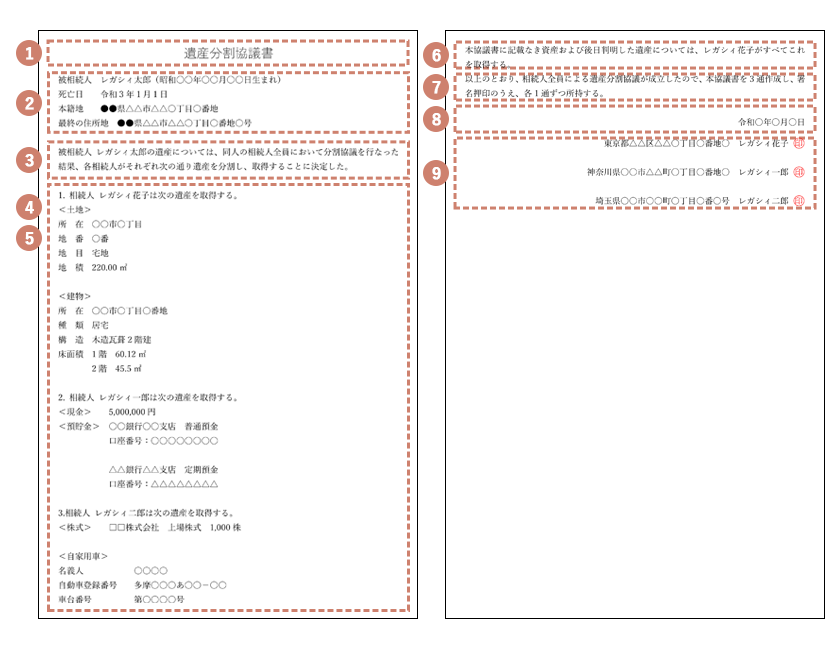 遺産分割協議書