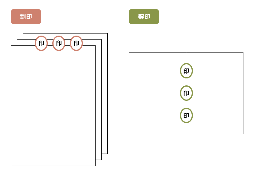  割印・契印