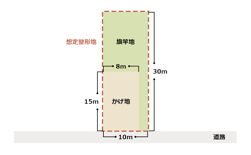 旗竿地の画像3