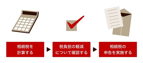 遺贈における手続きの流れ