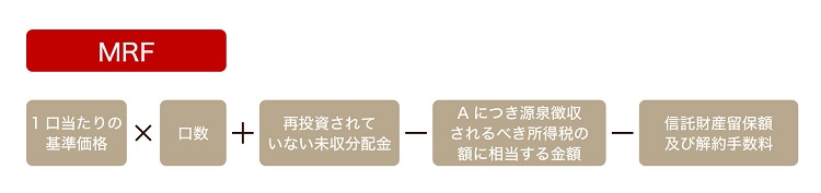 投資信託の評価方法① MRF・MMFなど、日々決算型の証券投資信託