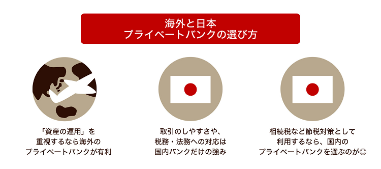 日本？ 海外？ プライベートバンクの選び方