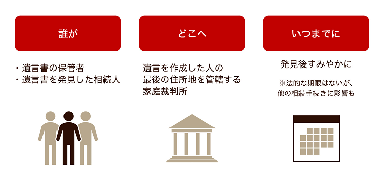 誰が、どこへ、いつまでに？ 遺言書検認の申立て方法