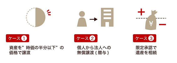 「所得税」の課税対象になる具体例と課税額の計算例