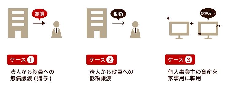 「消費税」の課税対象になる具体例と課税額の計算例