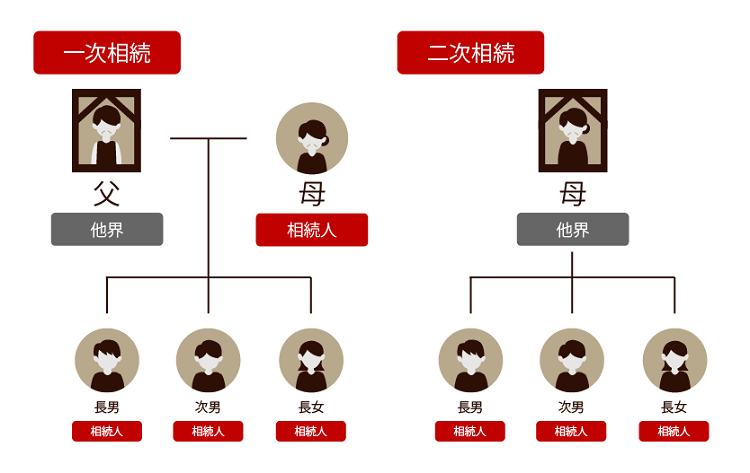 二次相続とは