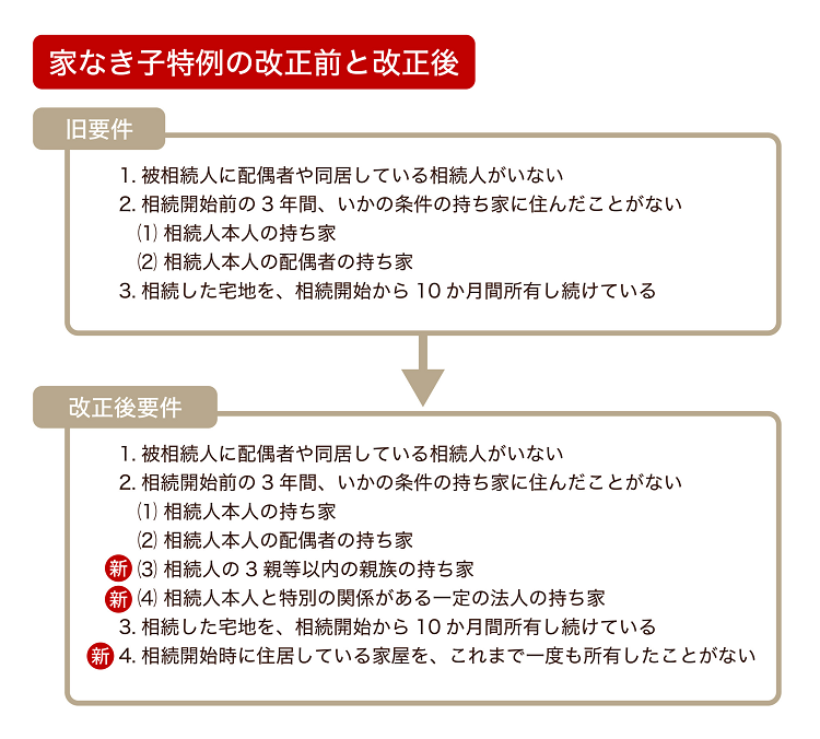 何が変わった？平成30年「家なき子特例」改正のポイント