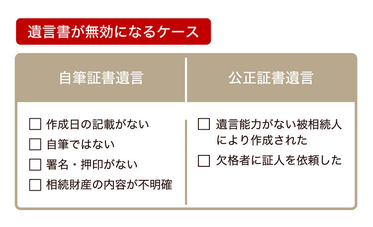 遺言書の有効期限と無効になる事例