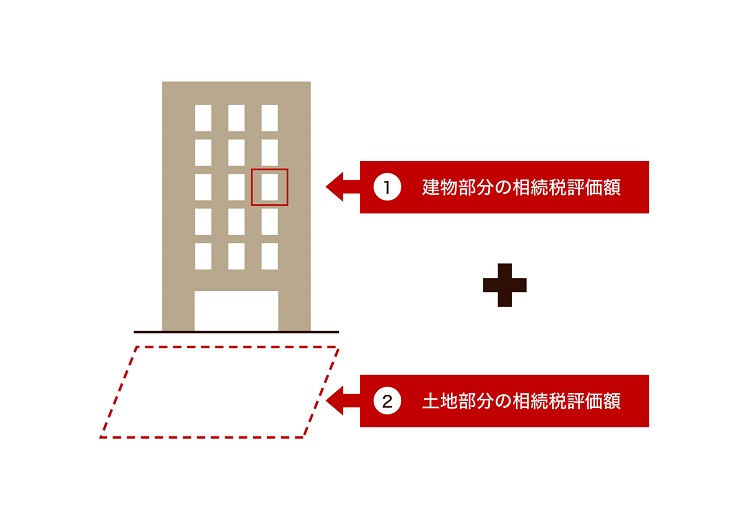 マンションの相続税評価額の算出方法