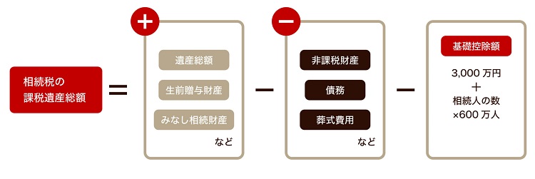 相続財産から差し引ける「相続税の債務控除」とは