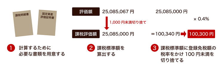 相続登記の登録免許税の計算