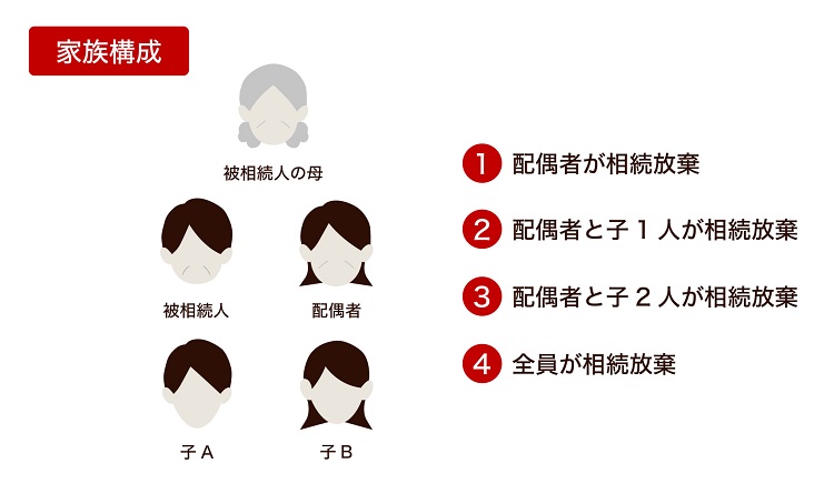 次の相続人は誰？パターン別に解説