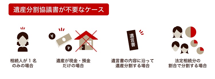 遺産分割協議書が不要なケース