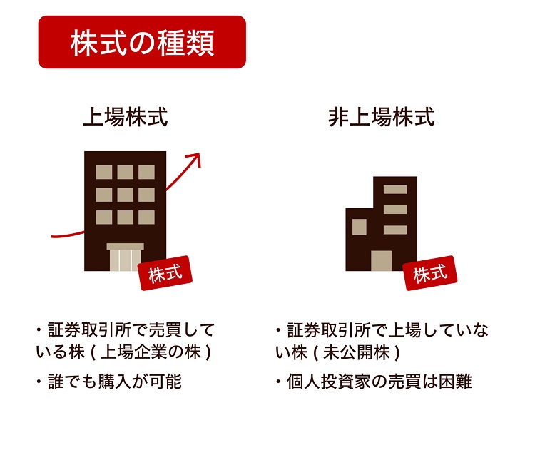 株式の種類