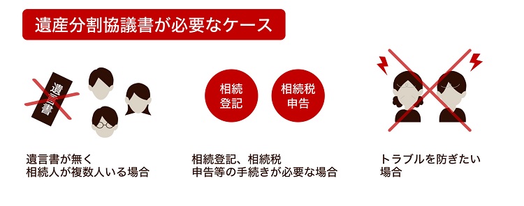 遺産分割協議書が不要なケース