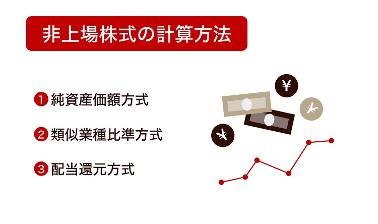 非上場株式の計算方法