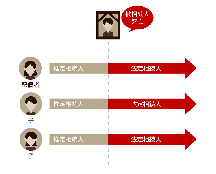 推定相続人と法定相続人の違い