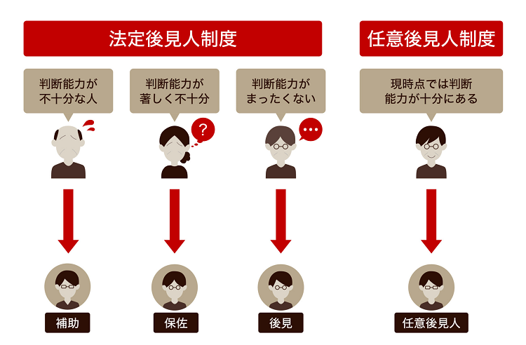 成年後見人の概要