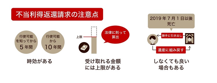 不当利得返還請求の注意点