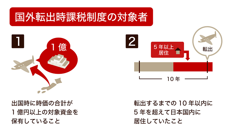 国外転出時課税制度