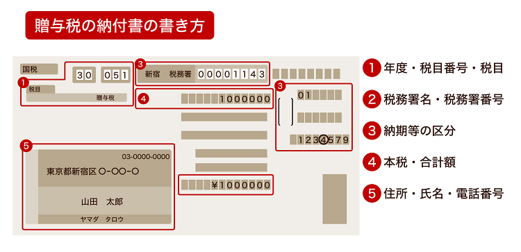 贈与税 納付書の書き方