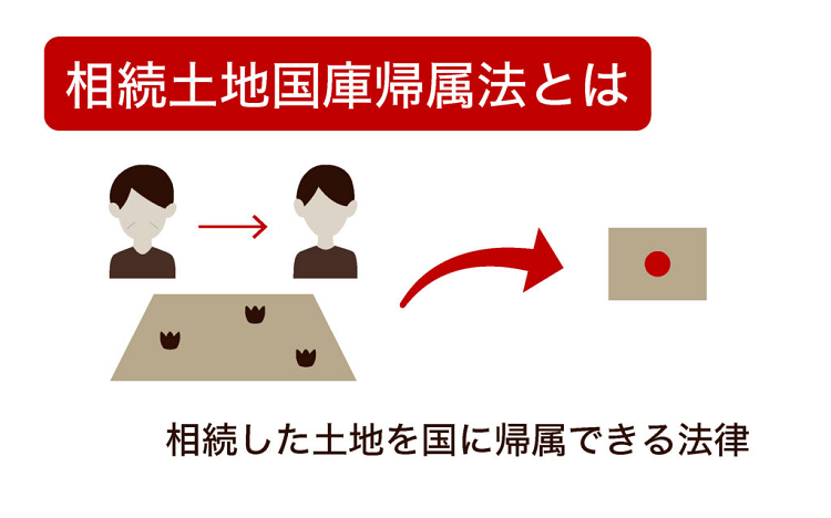 相続土地国庫帰属法とは