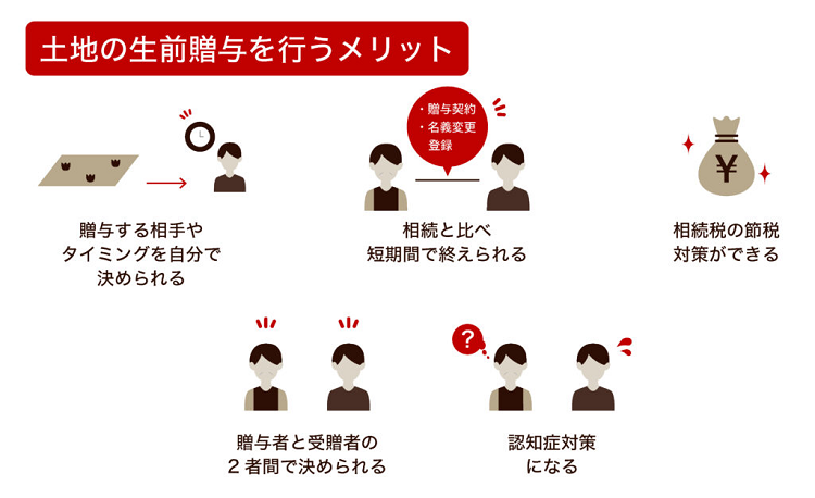 土地を生前贈与するメリット