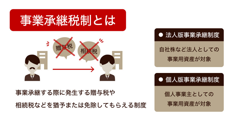 事業承継税制とは