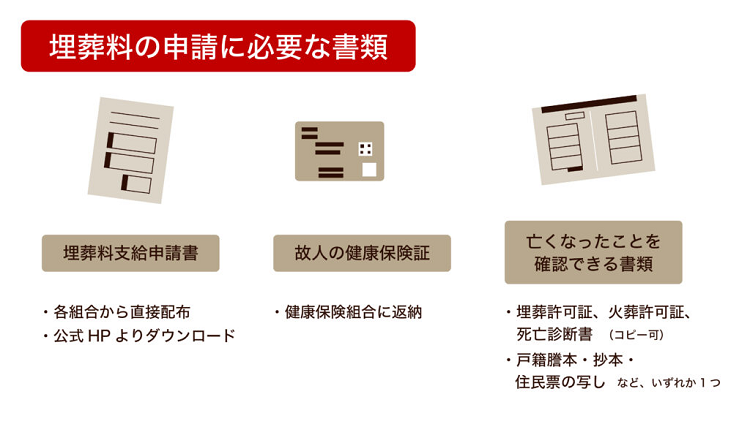 埋葬料の申請に必要な書類