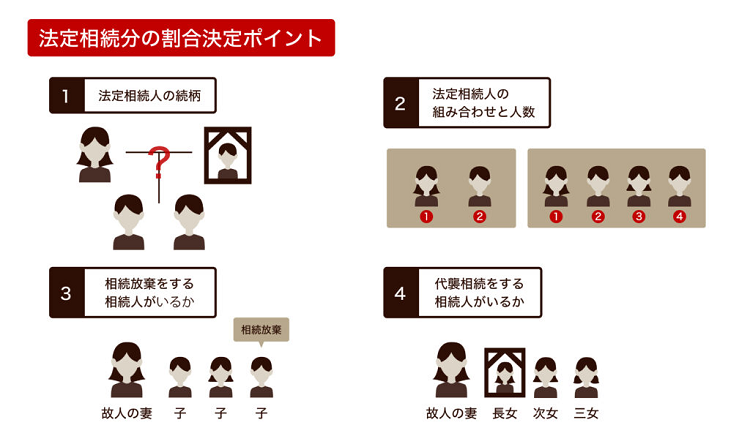 法定相続割合の決定ポイント