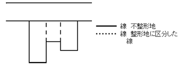 1. 不整形地を整形地のように分ける方法