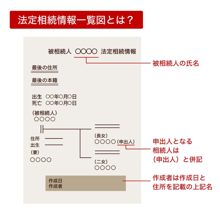 法定相続情報一覧図とは