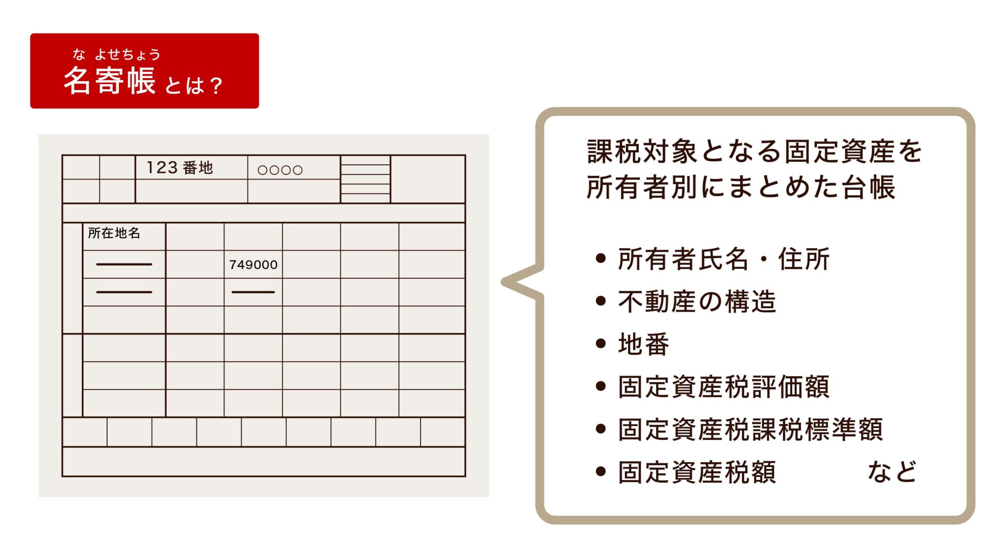 名寄帳とは