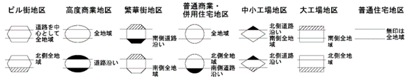 路線価図の見方と記号の意味