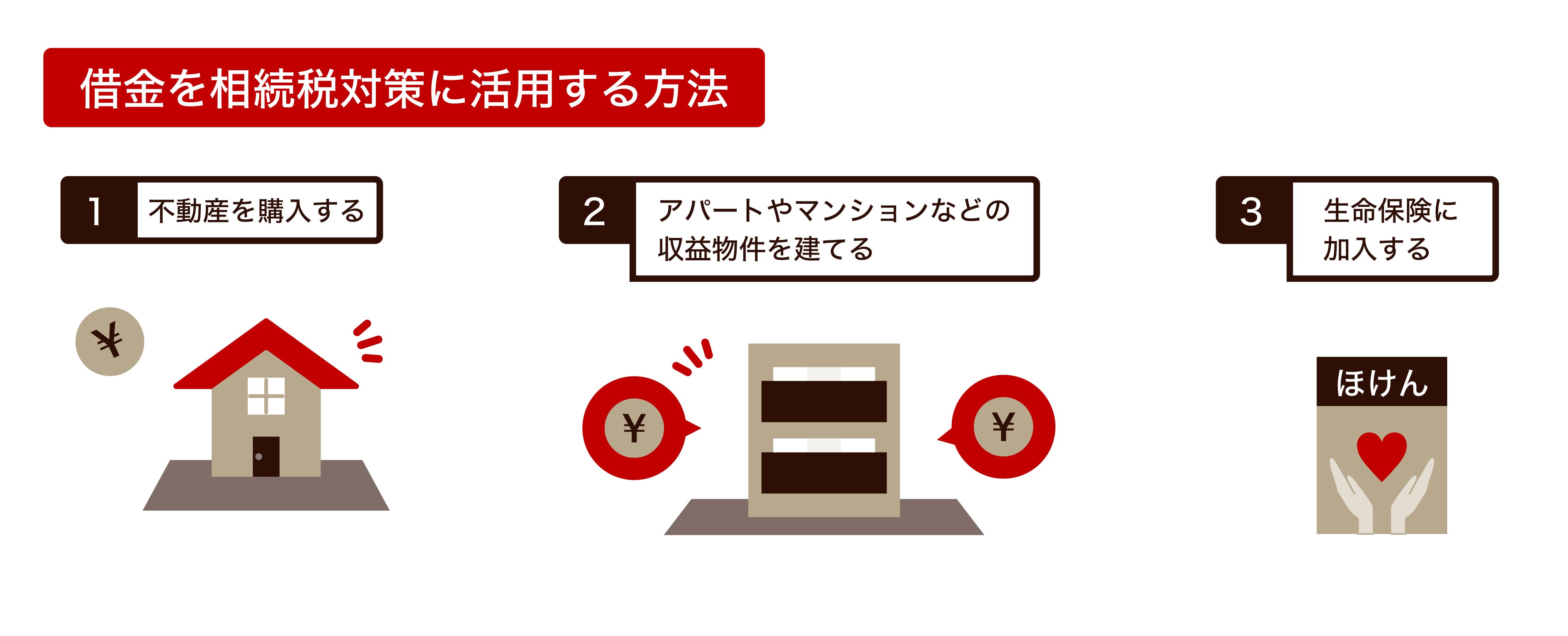 借金を相続税対策に活用する方法