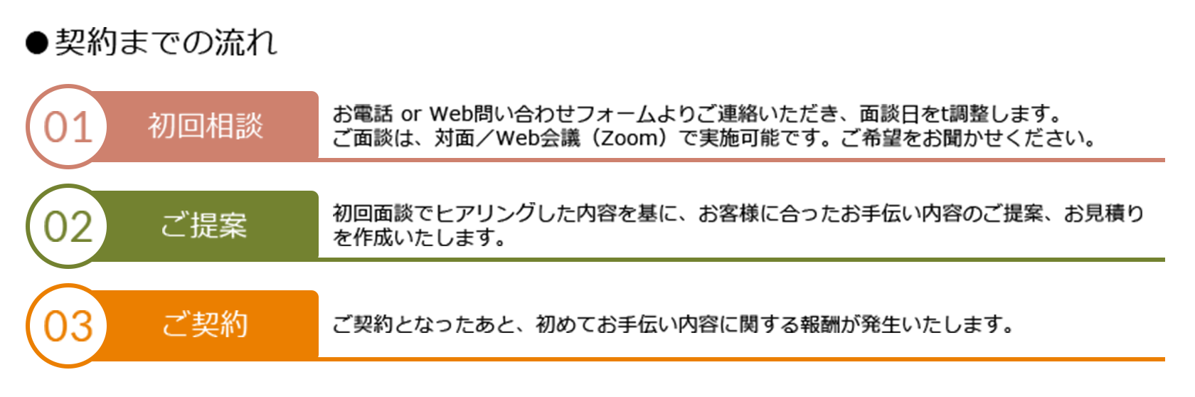 レガシィ契約までの流れ