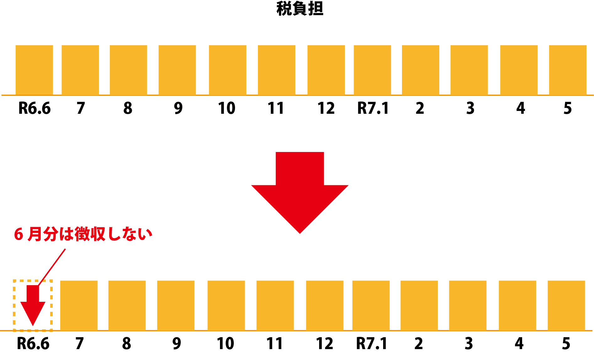 所得税・個人住民税の定額減税における給与所得者の住民税の説明画像